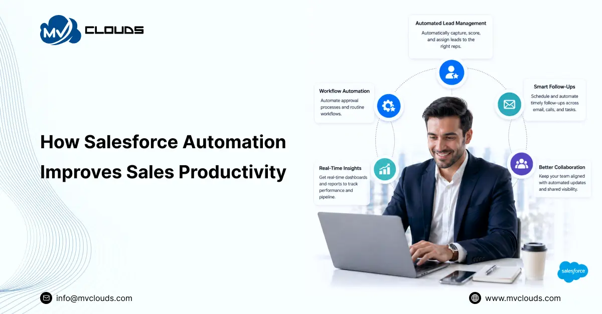 How Salesforce Automation Improves Sales Productivity